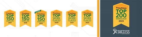 Star Tribune Names Success Computer Consulting A 2023 Top 200 Workplace