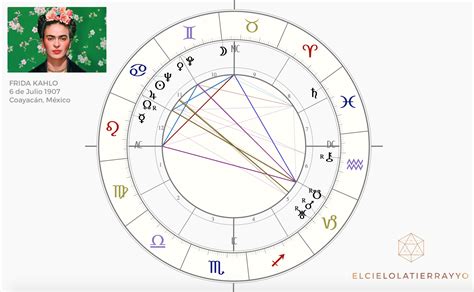 Carta Natal De Frida Kahlo Elcielolatierrayyo Escuela De Astrología Psicológica Y Terapéutica