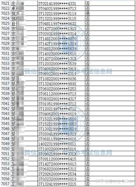 2023年山东专升本退役士兵招生计划、报名人数公布！ 知乎