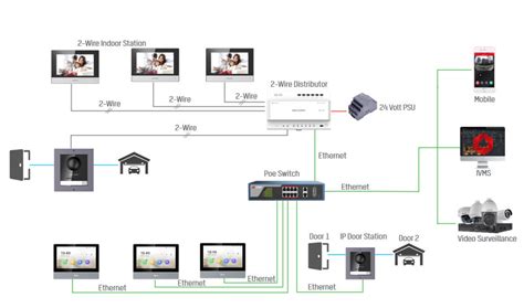 Hikvision Intercom Access Security Extensive Range Of Products Credex