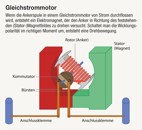 Wie Funktioniert Ein Elektromotor Wie Funktioniert Ein