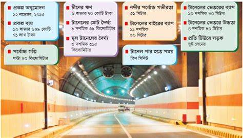 Bangabandhu Tunnel Under The Karnaphuli River All You Need To Know