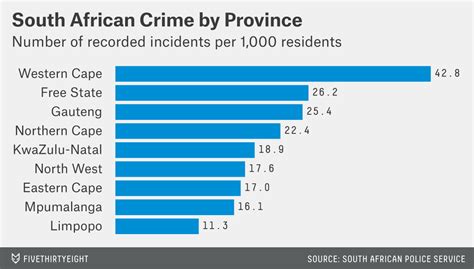 Oscar Pistorius Trial Puts A Spotlight On Crime In South Africa