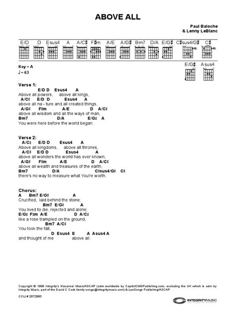 Guitar Chords For Above All