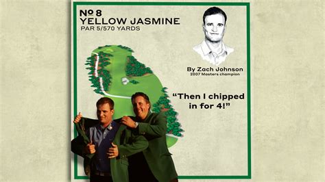 Masters Holes Augusta National S Par Th Hole Explained By Zach Johnson