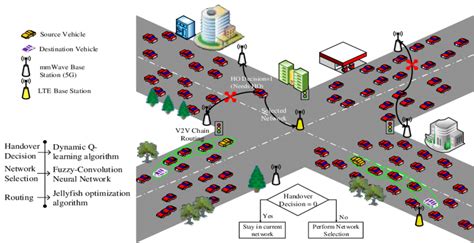 Proposed System Model Download Scientific Diagram