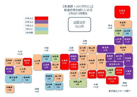 「新型コロナウイルス」関連破たん状況（6月8日午前11時時点） Tsrデータインサイト 東京商工リサーチ