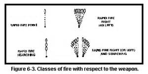 Fm Chptr Combat Techniques Of Fire