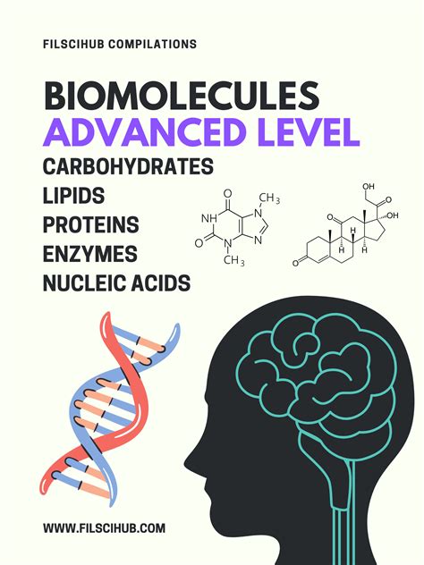 BIOLOGY MODULE Biomolecules Advanced Discussions Filipino Science Hub