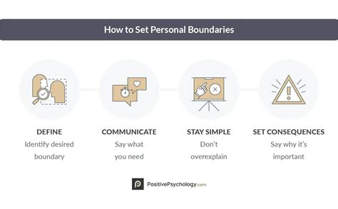 Boundaries Info Sheet Worksheet Therapist Aid Boundaries Exploration