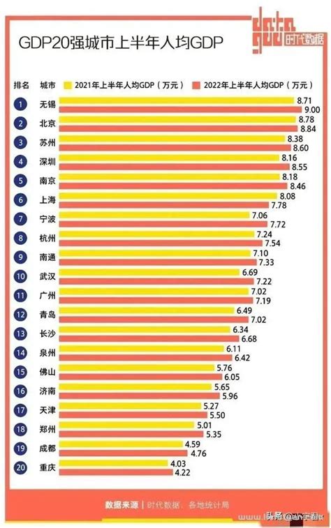 各省gdp排名（国家统计局公布2022年二季度及上半年31省份gdp数据） 猎富团