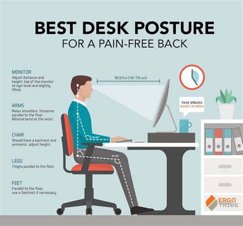 Best desk posture for a pain-free back - Orchard Clinic