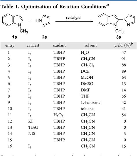 Iodine Catalyzed Oxidative Cross Coupling Of Indoles And Azoles