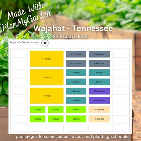 Vegetable Garden Layout Plans And Spacing Ideas | Raised Bed Ideas Garden