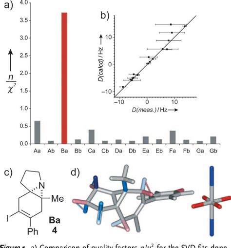 Figure 1 From Residual Dipolar Couplings As A Powerful Tool For