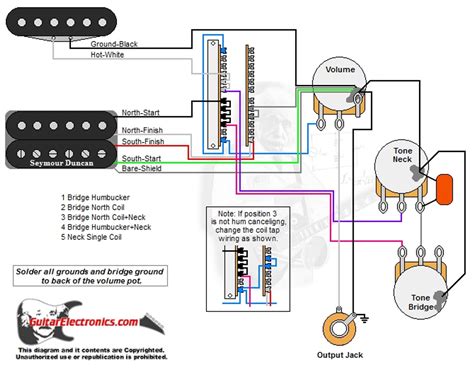 Single Coil Vs Humbucker Tone Mzaersys