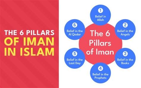 The 6 Pillars of Iman (Faith) in Islam - Idara Alfurqan