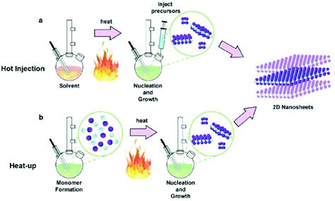 Colloidal Synthesis Of Metal Chalcogenide Nanomaterials From Metal