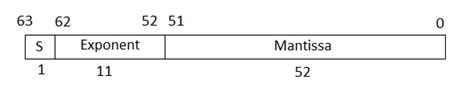 Getting Started With HDL Coder Native Floating Point Support