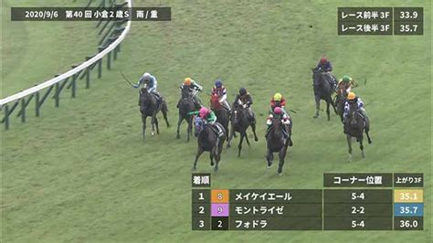 【小倉2歳s 2021】過去5年のレース映像・傾向 競馬予想動画