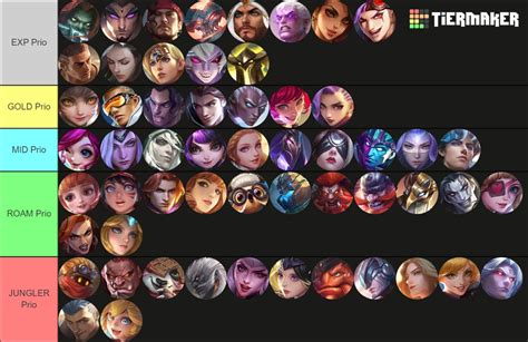 Mobile Legend Hero Tier List (Community Rankings) - TierMaker