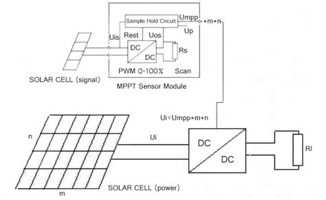 How Mppt Works In Solar Charge Controller Inverter