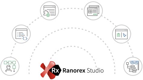 Automated Testing Tools Made Simple With Ranorex Studio