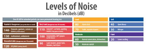 Hearing Protection Ear Plugs Mission Viejo Ca Mission Audiology