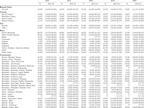 Current Smoker Among Adults By County Sex Race And Community In