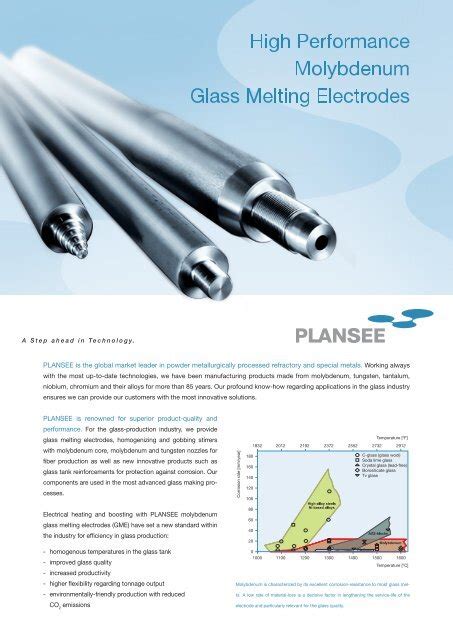 Molybdenum Glass Melting Electrodes