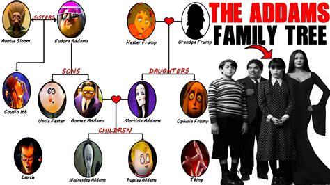 The Addams Family's Family Tree, 42% OFF