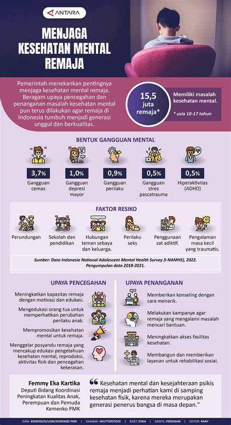 Menjaga Kesehatan Mental Remaja Infografik ANTARA News