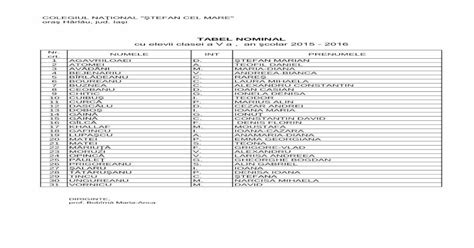 TABEL NOMINAL cu elevii clasei a V a an şcolar 2015 2016 claselor