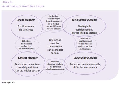 Le lexique complet des métiers du marketing digital