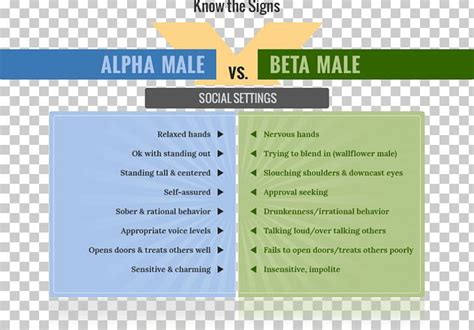 Alpha Beta Male Female Psychology PNG, Clipart, Alpha, Behavior, Beta ...