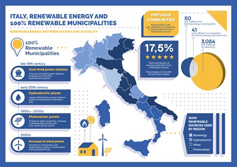 Italia Energie Rinnovabili E Comuni Rinnovabili The Climate Route