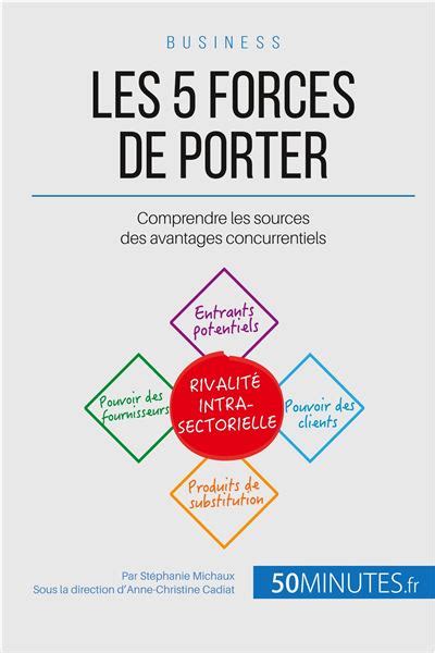 Les 5 Forces De Porter Comprendre Les Sources Des Avantages