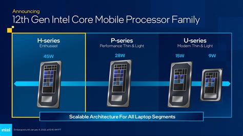 Intel Unveils Full 12th Gen Alder Lake Mobile Lineup Up To 14 Cores