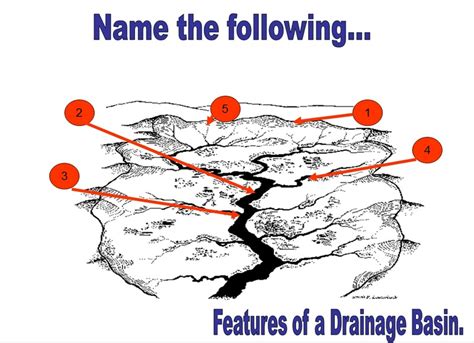 Drainage Basin Diagram Geography