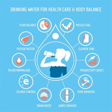 Body Water Balance