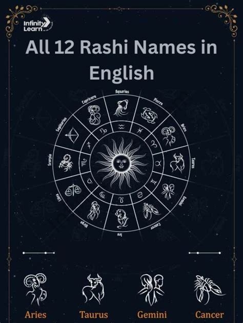 12 Rashi Names with Date of Birth and Alphabets - Infinity Learn by Sri ...