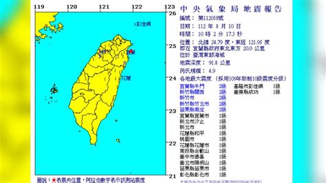 快訊／台北有感！1002東部外海規模49地震 最大震度2級│氣象局│氣象│地牛翻身│tvbs新聞網