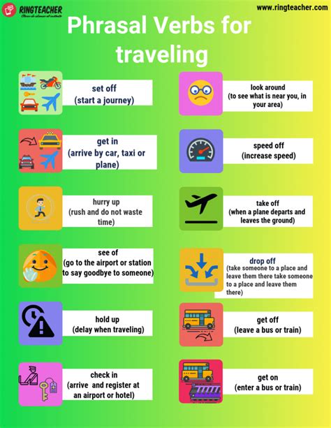 Viajes En Ingles Vocabulario Con Nuestro Material Did Ctico