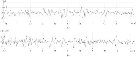 Figure 5 From Research On Dependences Of Speech Pitch Parameters On