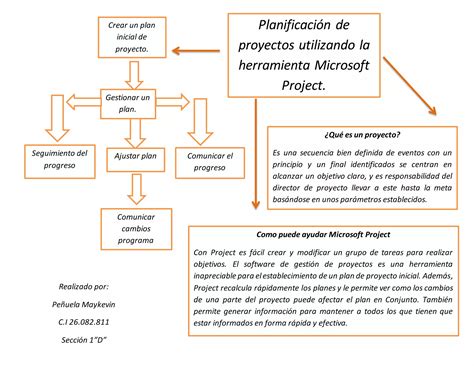 Mapa Mental Planificacion De Proyectos Ppt Descarga Gratuita