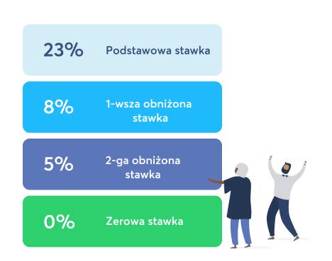 Od Jakiej Kwoty Trzeba Przej Na Vat Swyft