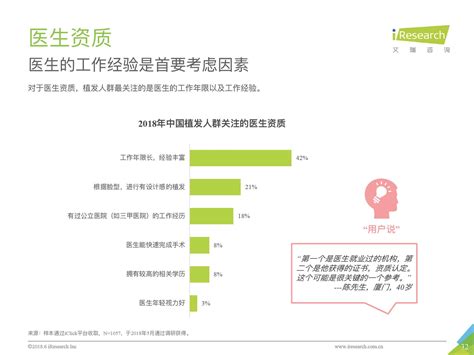 2018年中国植发行业市场及发展前景分析（附全文） 中商情报网