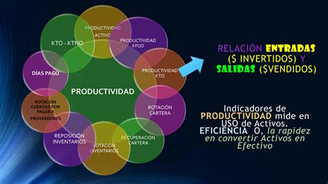 Solution Indicadores De Eficiencia Studypool