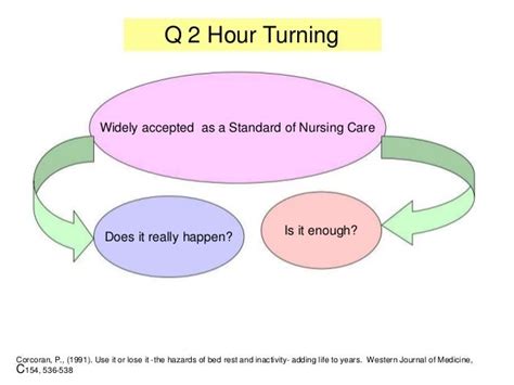 Positioning In Icu By Drjay Shah