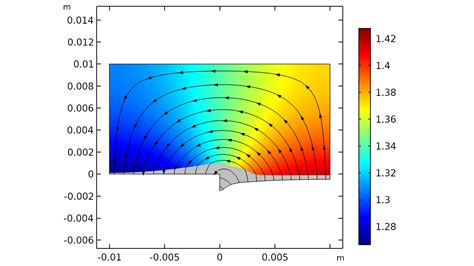 Corrosion Module Updates Comsol Release Highlights